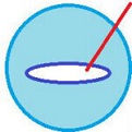 Source Insight